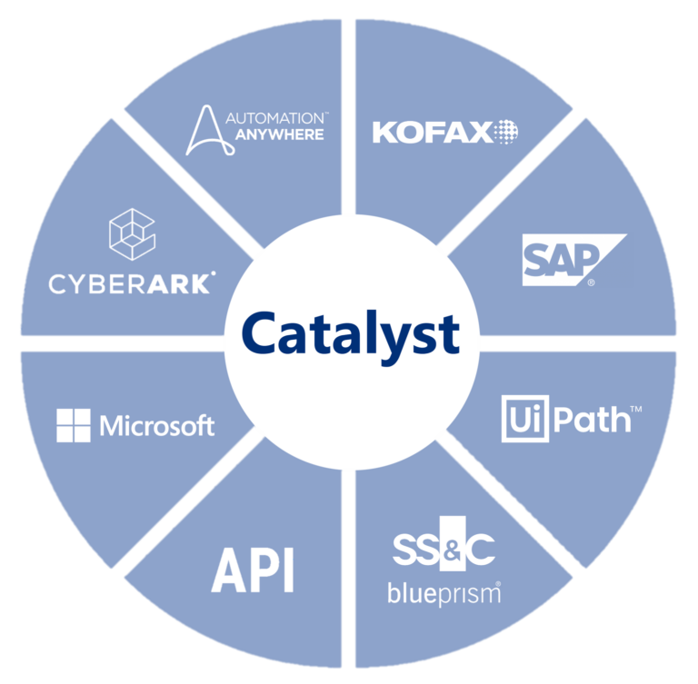 Catalyst surrounded by the automation technologies which Catalyst supports