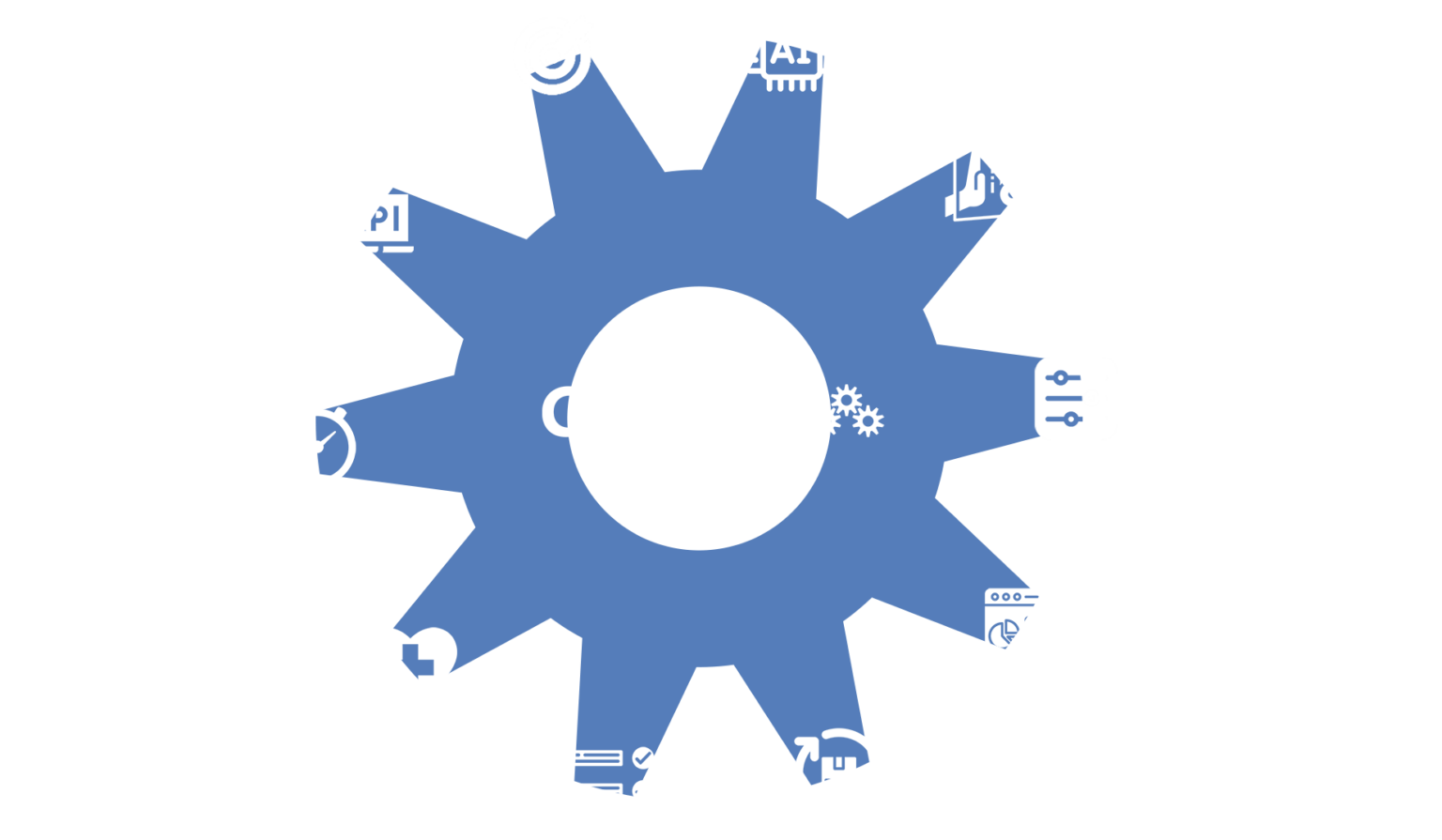 Gear wheel showing Catalyst's capabilities at each wheel tooth, all allowing for HyperAutomation