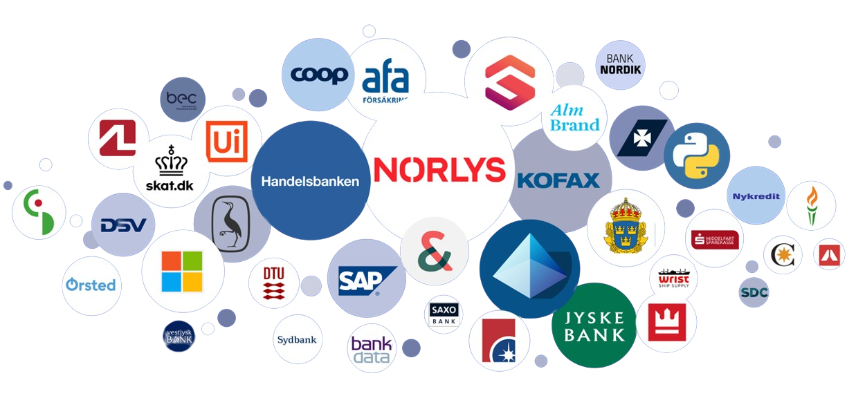 A cloud of the logos of different Catalyst customers and partners